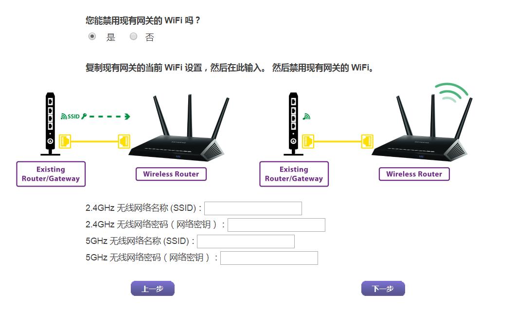 美国网件r7000设置,网件r7000深度评测