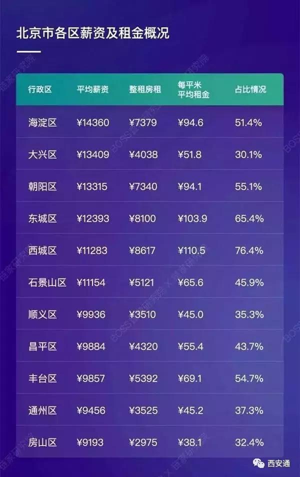 西安经济为什么发展这么快,西安经济在什么时候开始发展