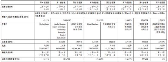 光宇国际集团科技上市价值,珠海光宇股权