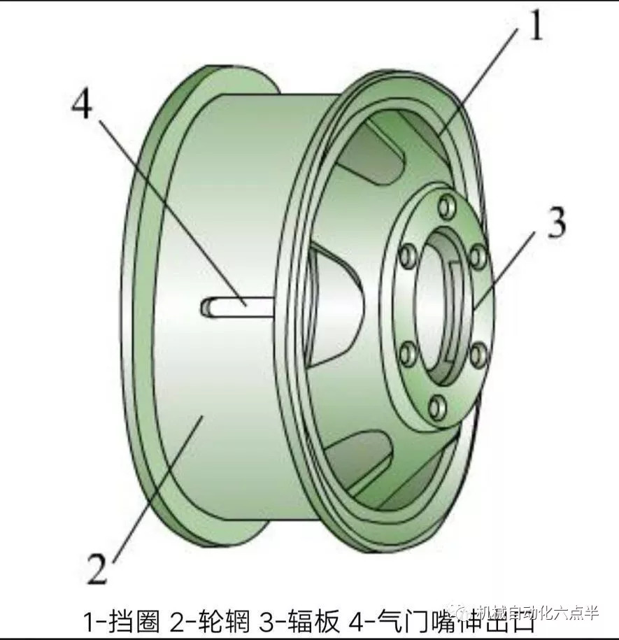 货车轮毂生产工艺,卡车轮毂工艺分析