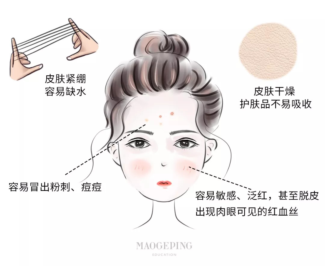 拯救敏感肌肤的方法,拯救敏感肌淡化细纹