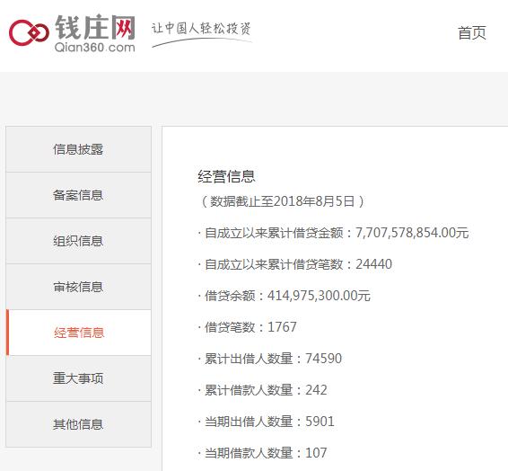 p2p平台倒闭名单,杭州p2p平台铜掌柜宣布良性退出