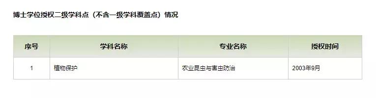农学就业率高,985高校农学专业就业前景