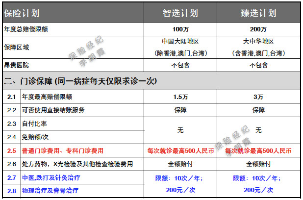 安盛天平卓越馨选医疗险新生儿,安盛天平智选6岁孩子可以投保吗