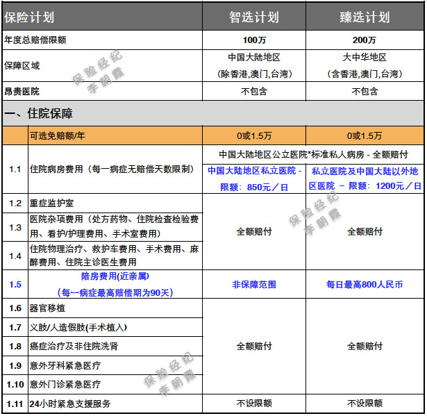 安盛天平卓越馨选医疗险新生儿,安盛天平智选6岁孩子可以投保吗