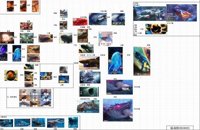 鲲到底是什么?吞噬鲲类游戏全生物原型大揭秘