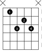 常用7和弦按法,常用七和弦类型分为哪四种