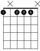 常用7和弦按法,常用七和弦类型分为哪四种