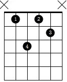 常用7和弦按法,常用七和弦类型分为哪四种