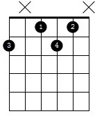 常用7和弦按法,常用七和弦类型分为哪四种