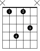 常用7和弦按法,常用七和弦类型分为哪四种