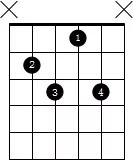常用7和弦按法,常用七和弦类型分为哪四种