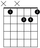常用7和弦按法,常用七和弦类型分为哪四种
