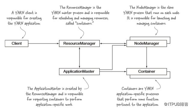 深度解析hadoop,hadoop生态快速搭建