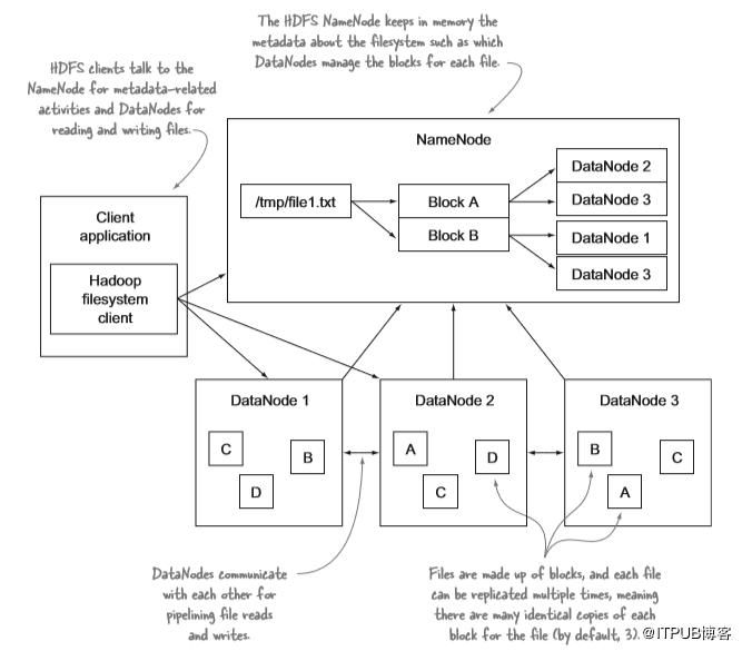 深度解析hadoop,hadoop生态快速搭建