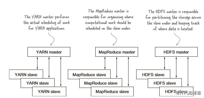 深度解析hadoop,hadoop生态快速搭建