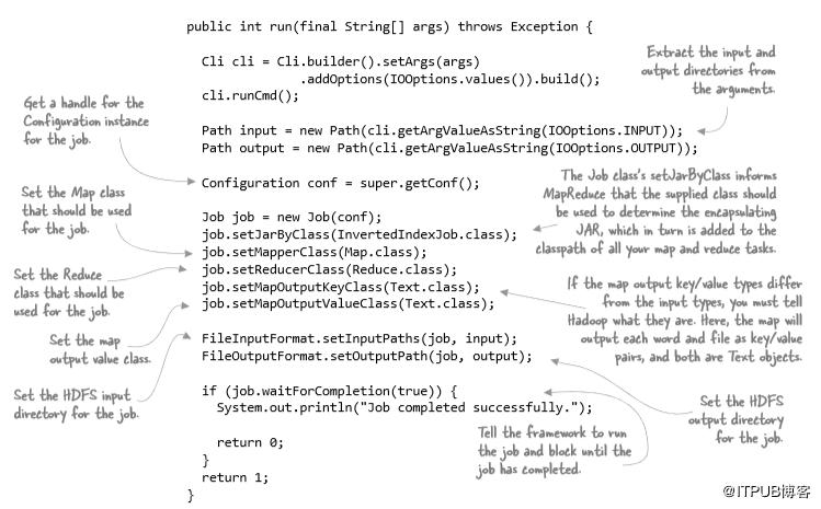 深度解析hadoop,hadoop生态快速搭建