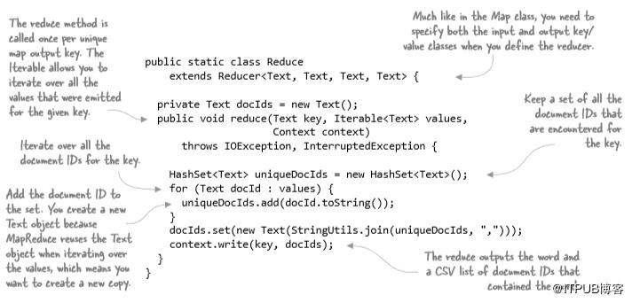 深度解析hadoop,hadoop生态快速搭建