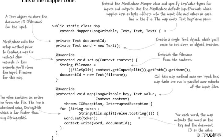 深度解析hadoop,hadoop生态快速搭建