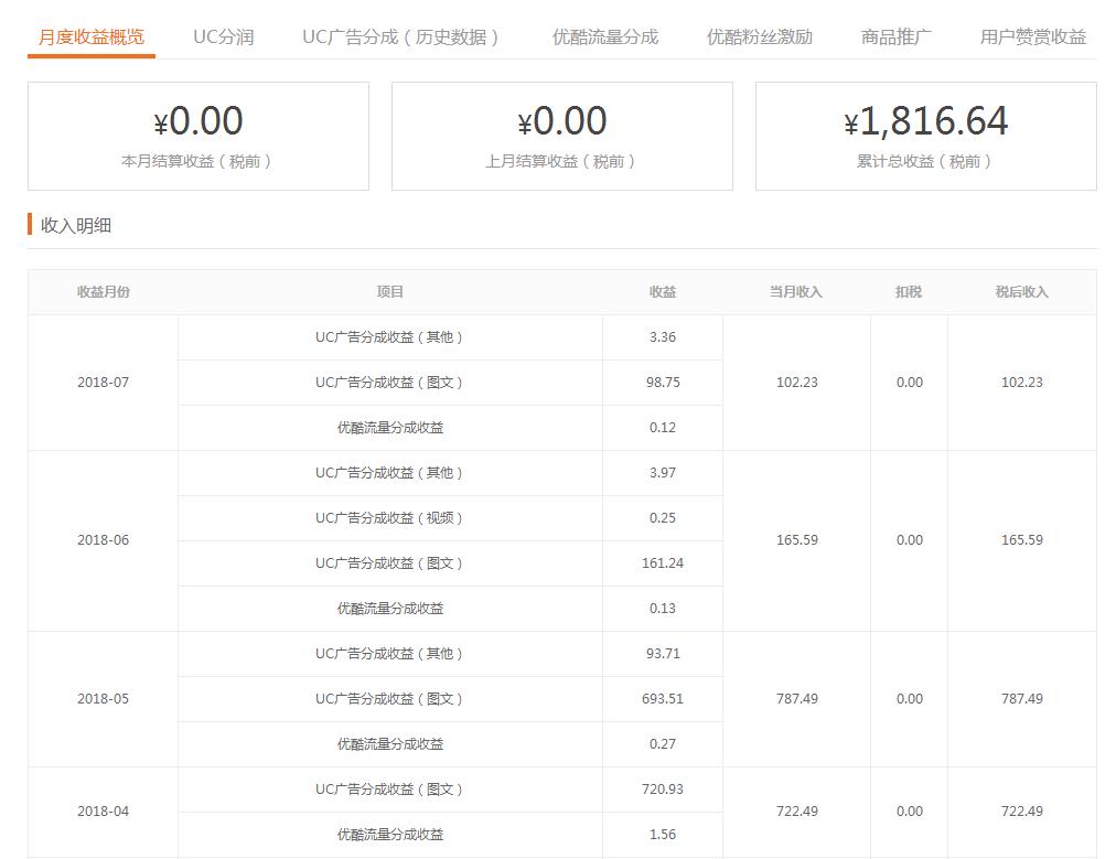 头条号百家号企鹅号大鱼号网易号,头条号企鹅号百家号大鱼号哪个好