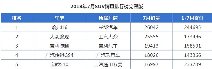 哈弗降价了吗,哈弗官降近2万的车型有哪些