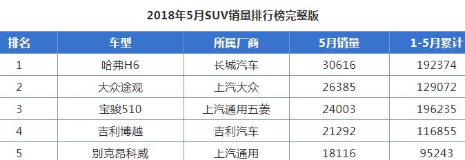 哈弗降价了吗,哈弗官降近2万的车型有哪些