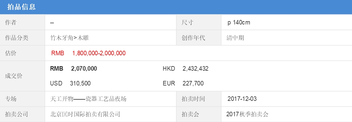 乾隆年间朝珠,乾隆皇帝的朝珠值钱吗