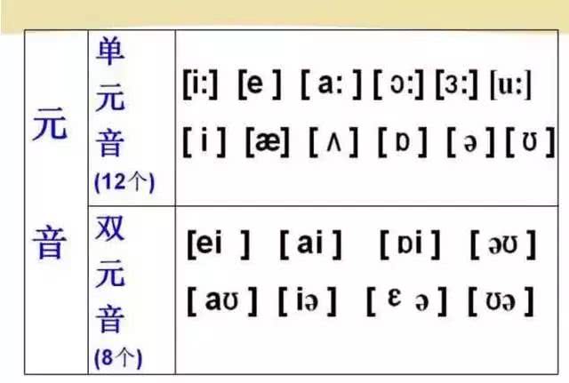 英语48个音标发音教学书籍,英语26个音标发音学习附详细图解