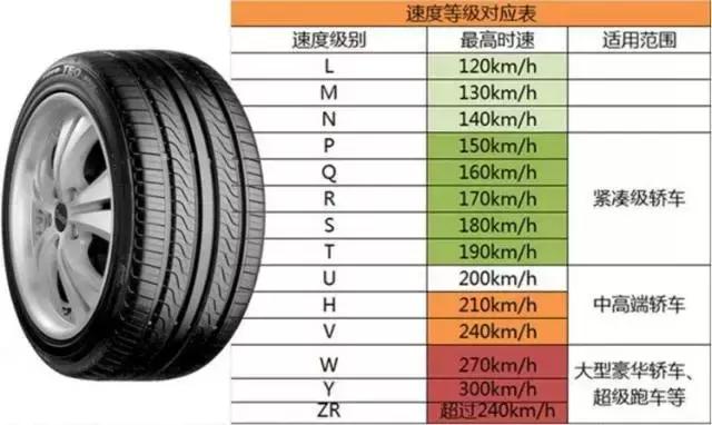自行车轮胎上的数字是什么意思,车轮胎上的数字是什么意思