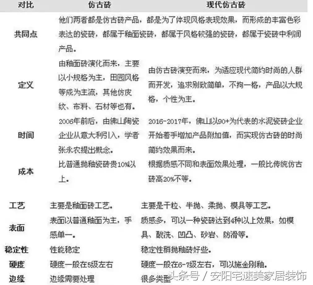 你要知道的瓷砖知识,6张图让你秒懂瓷砖该怎么选