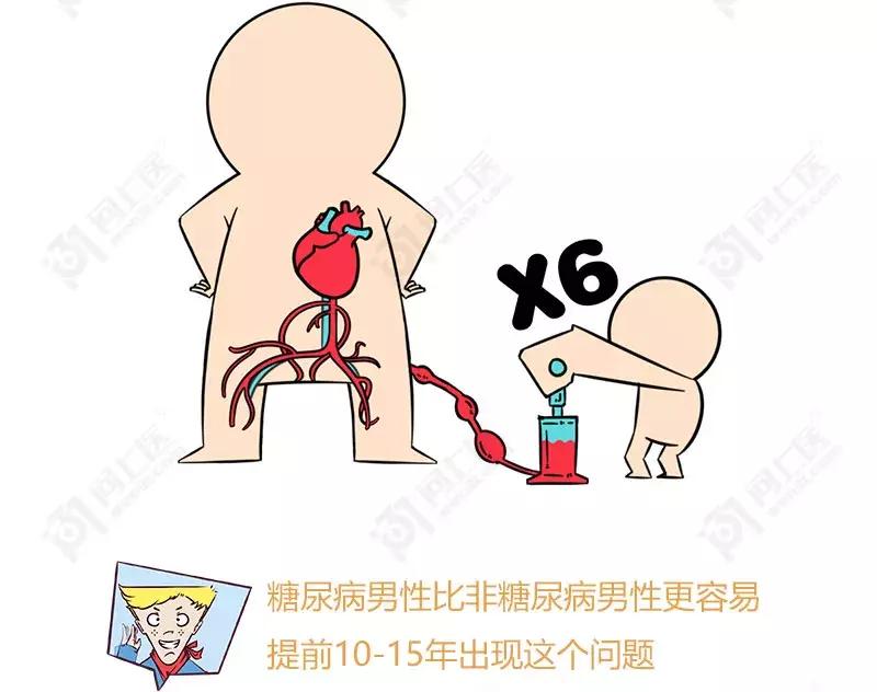 性功能障碍为啥偏爱糖尿病人？怎么做才能有效预防、恢复功能？