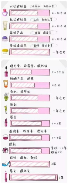 你每天用着过期的SK2、LAMER、兰蔻,居然也毫无察觉?