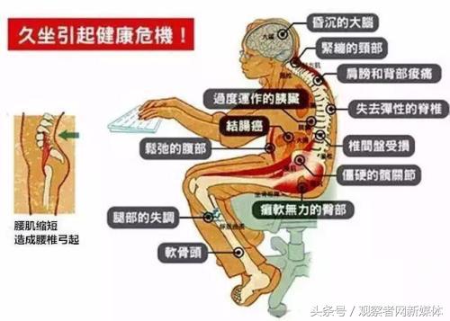 久坐等于自残你每天坐多久？来测测你的「自残」程度