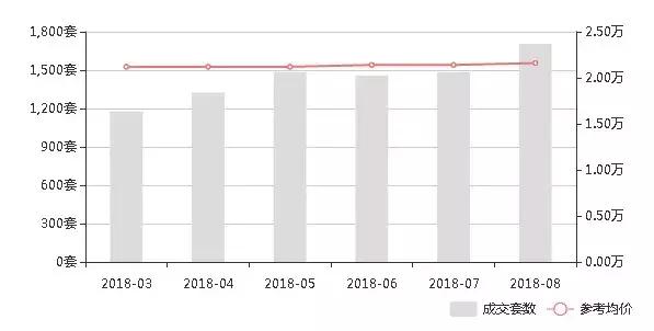 苏州7月最新房价走势,苏州9月房价最新走势