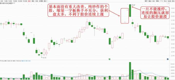 一字板涨停战法,涨停板的秘密01