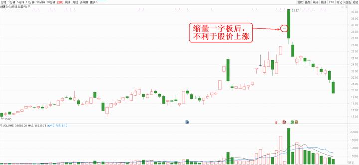 一字板涨停战法,涨停板的秘密01