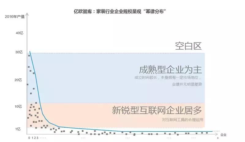 一招破局家装行业痛点,家装公司如何突破困境