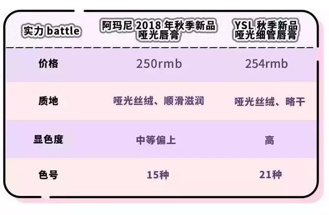 ysl和阿玛尼口红哪个好看,ysl口红416和阿玛尼405