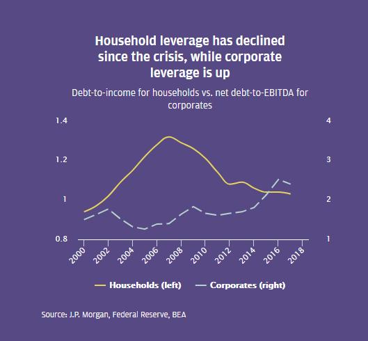金融危机大洗牌,第二次金融危机行业分析