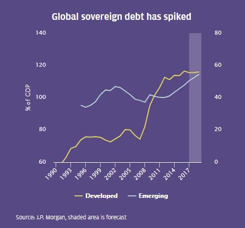 金融危机大洗牌,第二次金融危机行业分析