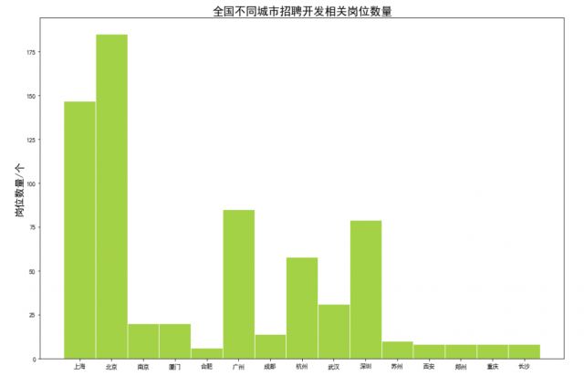 程序员招聘有哪些岗位,程序员待遇最好的岗位