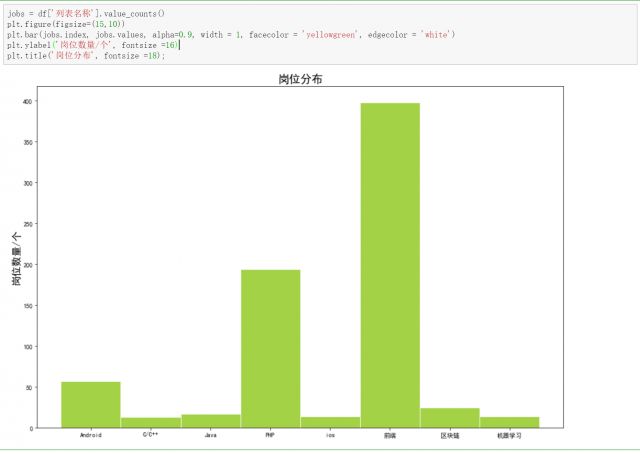 程序员招聘有哪些岗位,程序员待遇最好的岗位