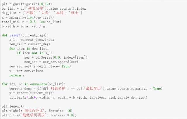 程序员招聘有哪些岗位,程序员待遇最好的岗位