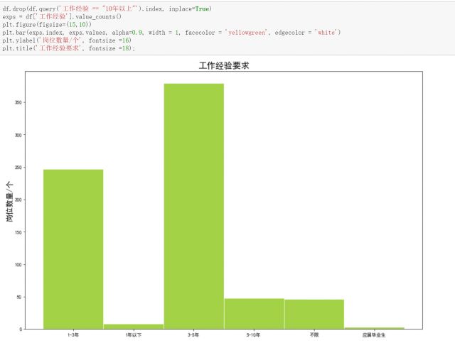 程序员招聘有哪些岗位,程序员待遇最好的岗位
