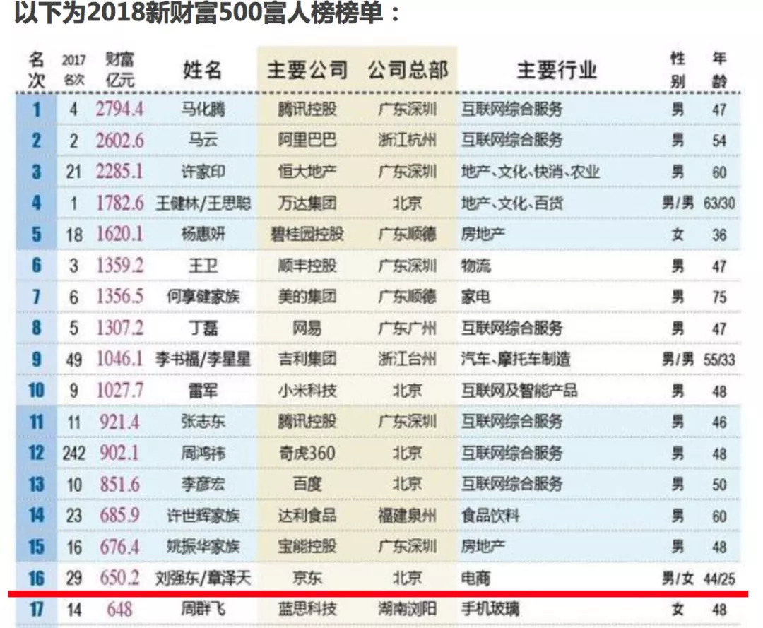 如何评价章泽天的,章泽天到底有多清醒