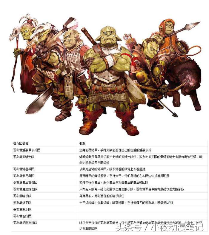 安莉是骨傲天的亲女儿？《OVERLORD》血染大将军安莉的由来！