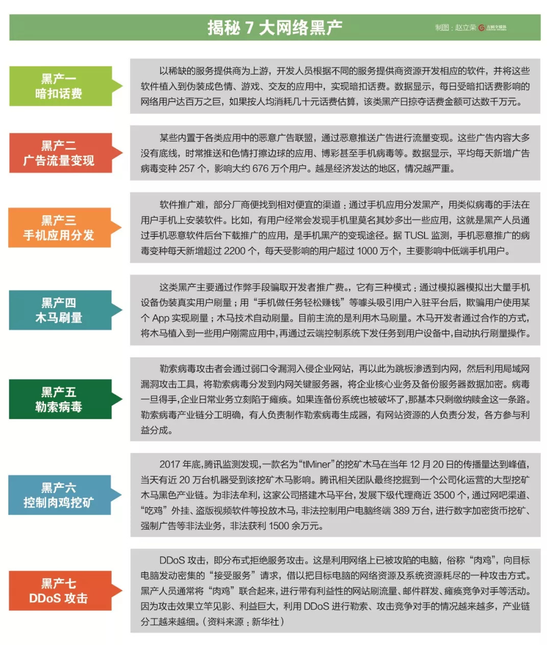 想学习古诗词，却误入色情网站！涉案6亿网络黑产业曝光