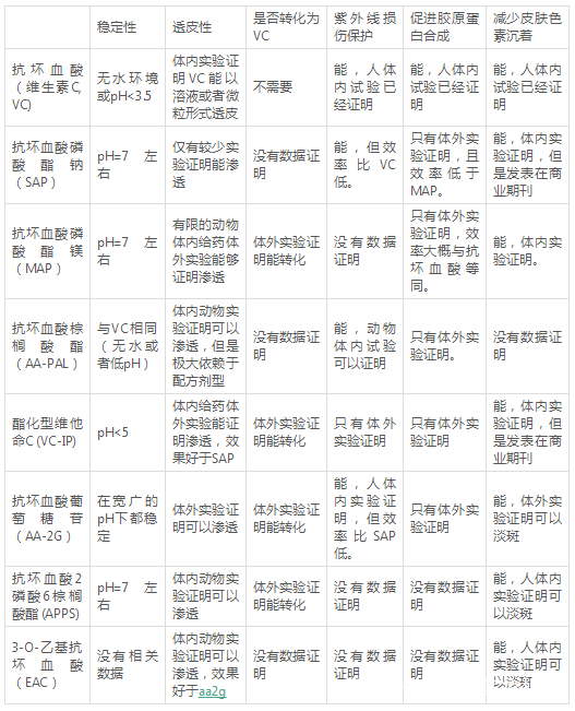 VC精华白天用还是晚上用？晚上用了要不要关灯、能不能玩手机？