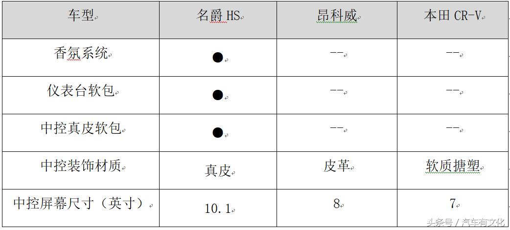 名爵hs1.5t荷尔蒙劲取型用车手册,2018名爵hs荷尔蒙激情版驾驶
