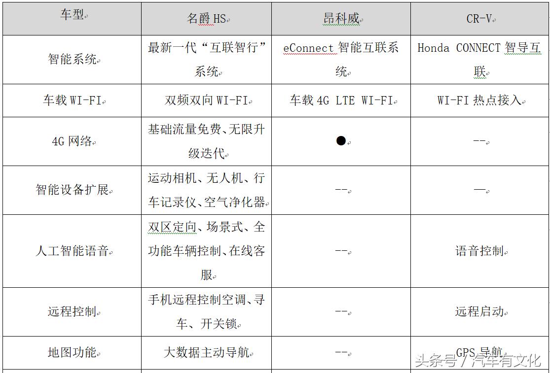 名爵hs1.5t荷尔蒙劲取型用车手册,2018名爵hs荷尔蒙激情版驾驶